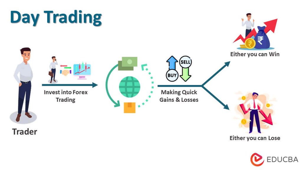 What Is Day Trading
