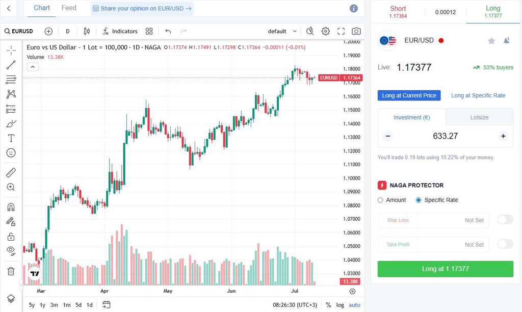 What Is Forex Trading