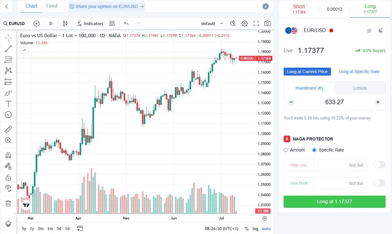 What Is Forex Trading