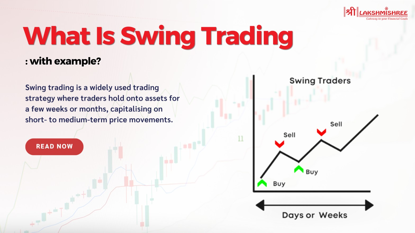 What Is Swing Trading